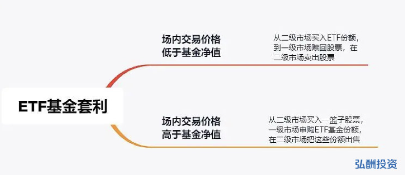 ETF套利策略解析 - 知乎