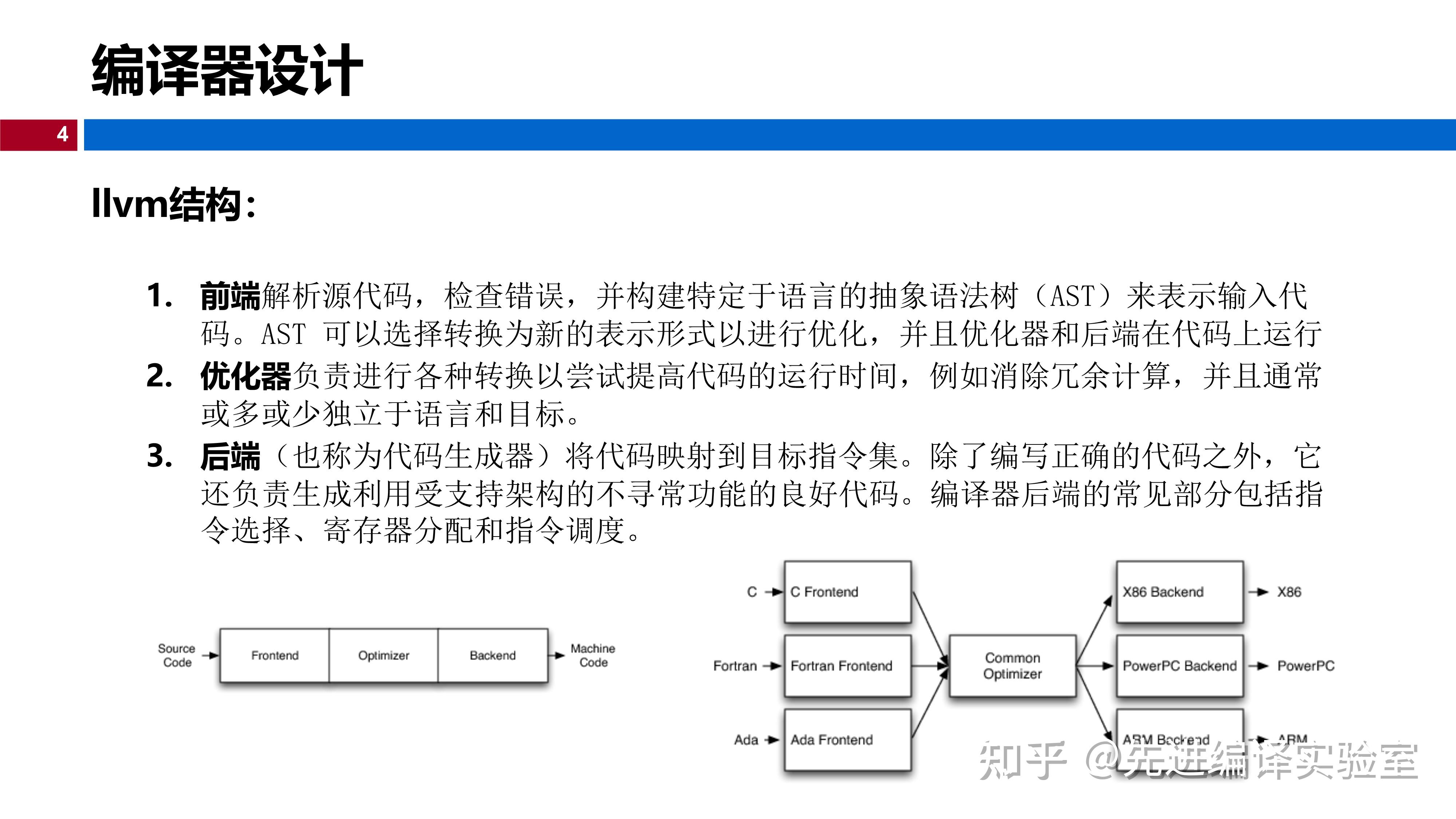 LLVM编译器入门（一）：LLVM整体设计[PPT] - 知乎