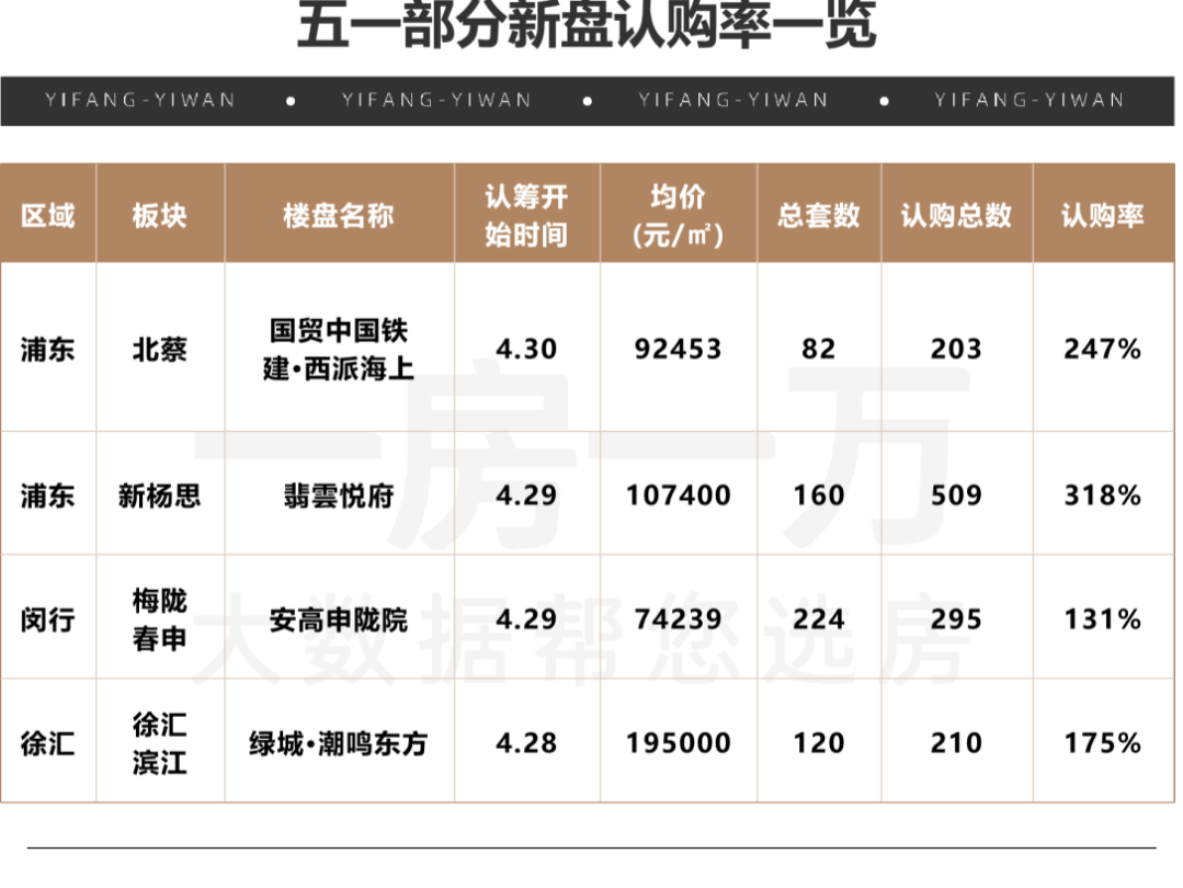 五一上海人挤人，楼市也爆了？ - 知乎