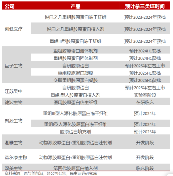 歐萊雅也看上中國膠原蛋白見智研究