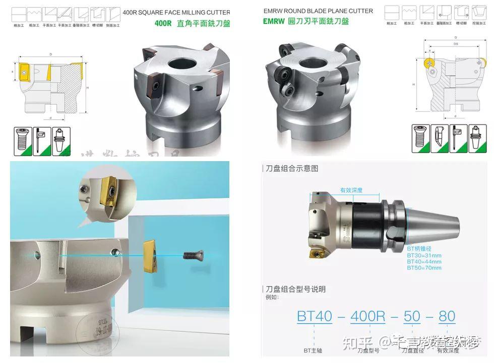CNC加工 | 常用数控刀具，这些你都用过吗？ - 知乎