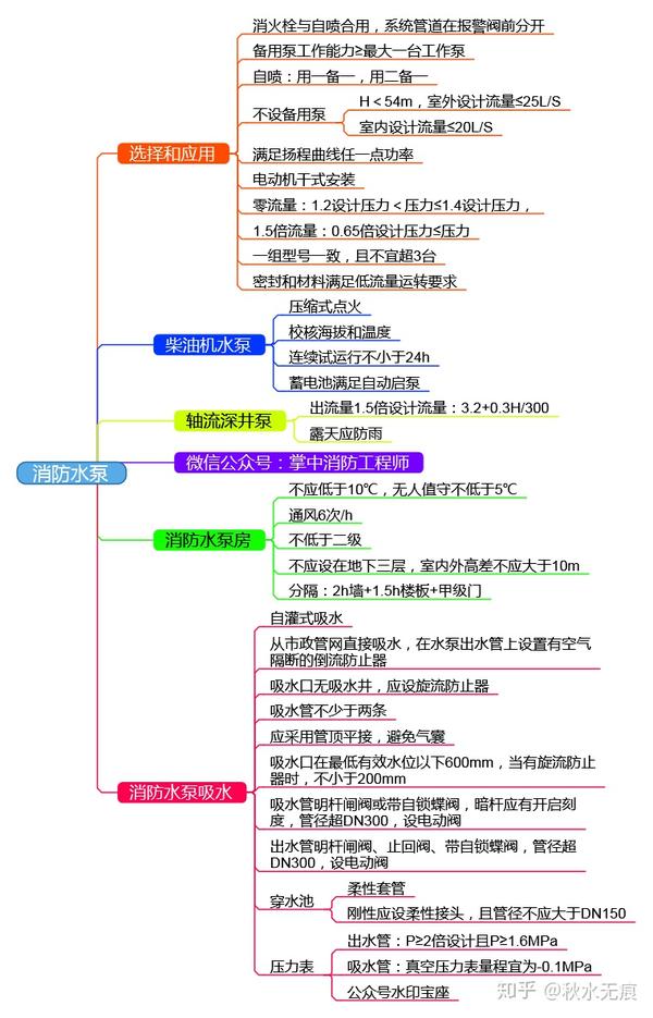 气液压思维导图图片