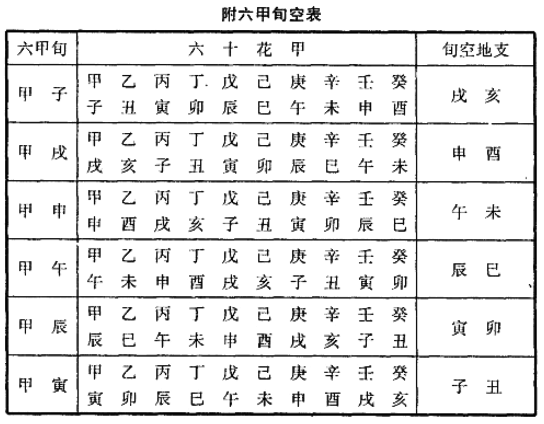 关于天干地支的意象和推演 - 知乎