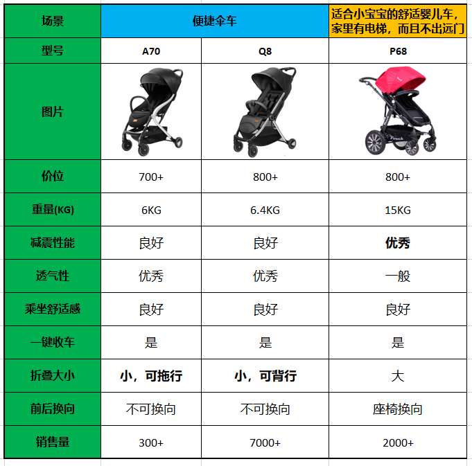 pouch婴儿车推荐帛琦pouch婴儿车品牌怎么样pouchq8怎么
