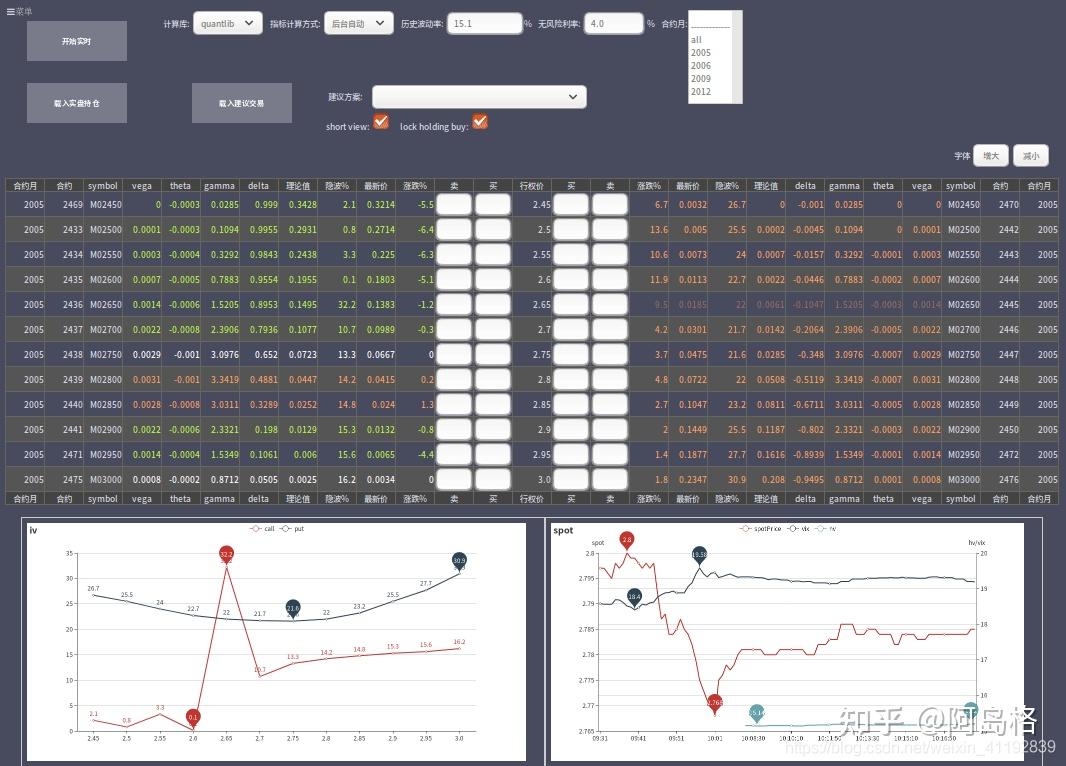 基于人工智能的量化投资系统（7）波动率计算- 知乎
