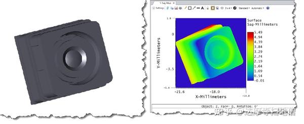 Ansys Zemax | NSC 非序列矢高图用户分析 - 知乎