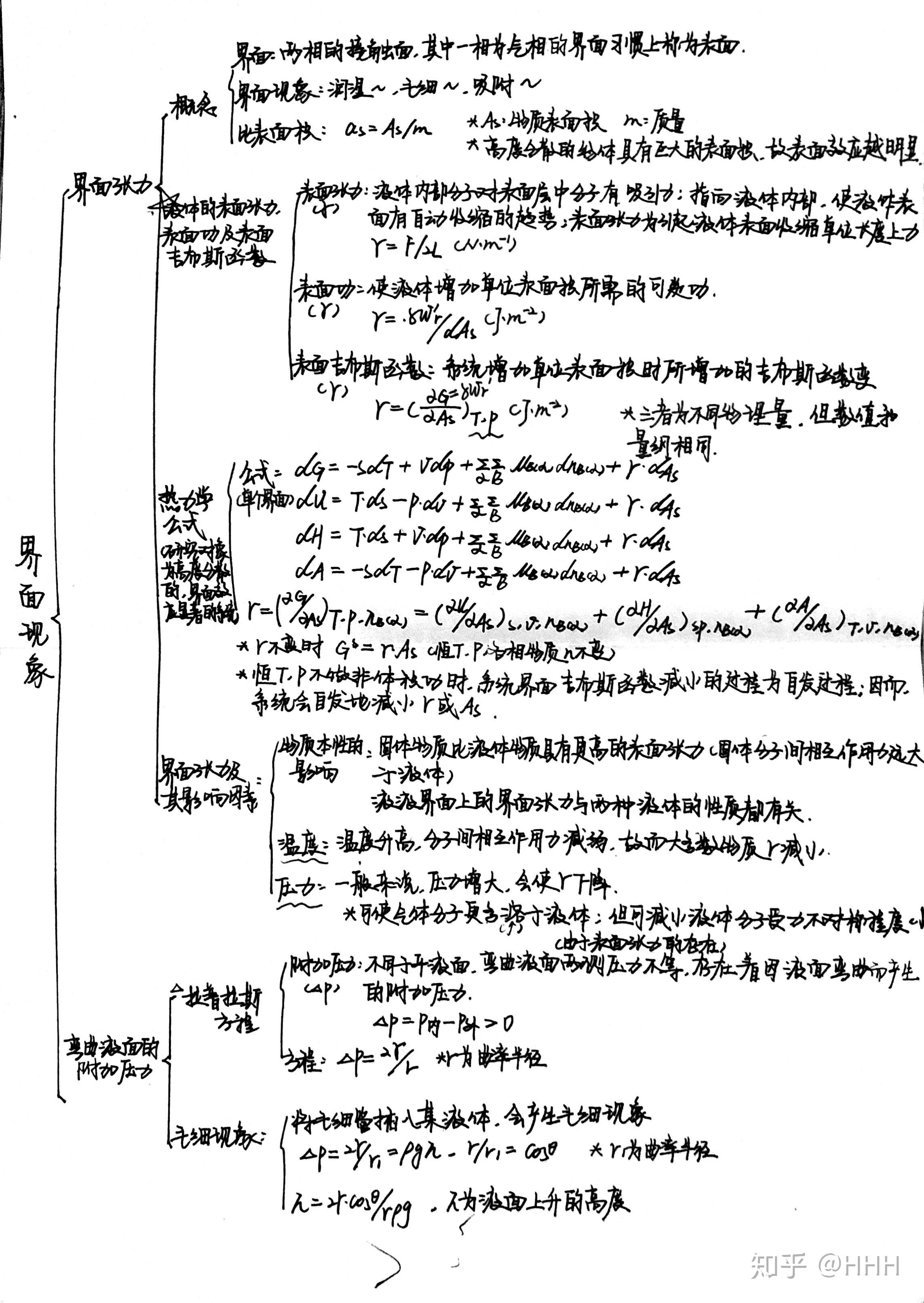 物理化学绪论思维导图图片