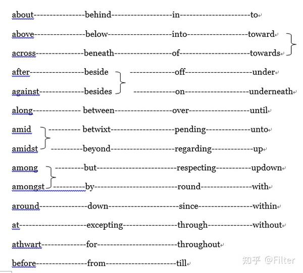 On In Under是什么词 Below怎么读 On Above Over的图解