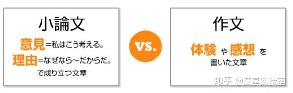 日本留学本科校内考小论文怎么写 知乎