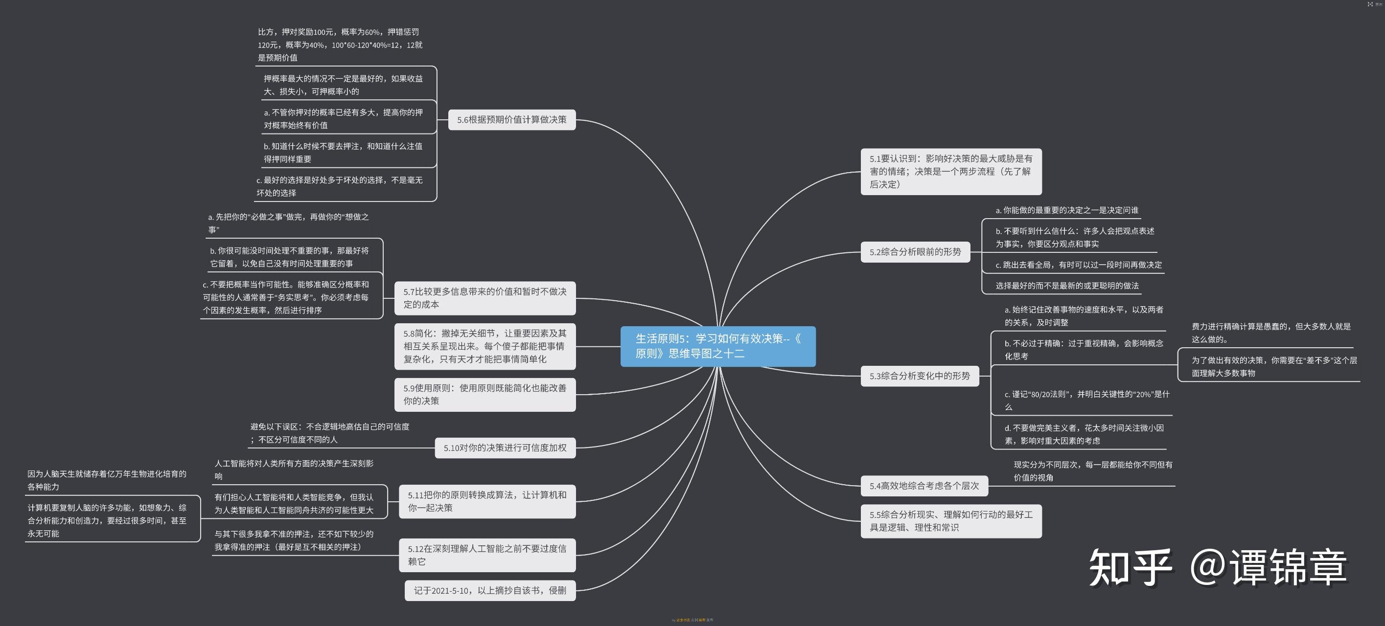 生活原则5学习如何有效决策原则思维导图之十二