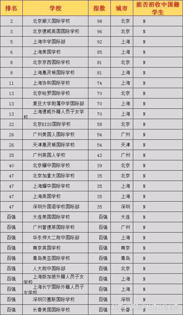 全國100所名校_名校全國排名_名校全國愛國主義教育示范基地