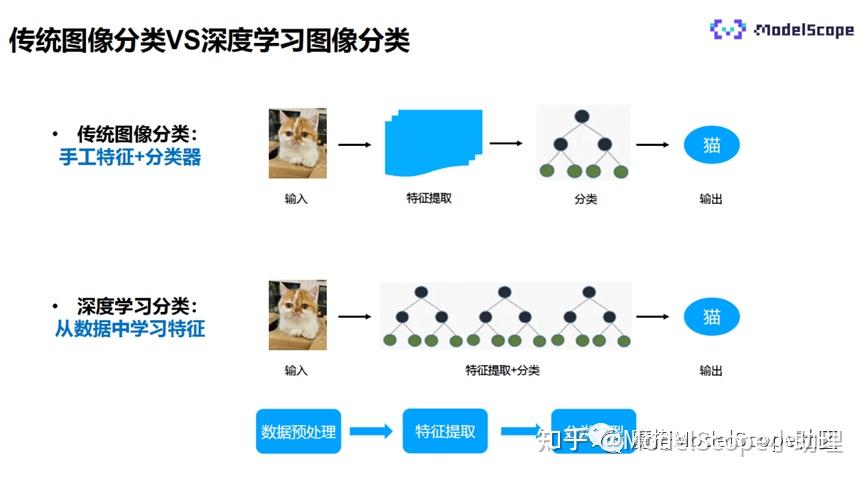 图像分类基础与实战 - 知乎