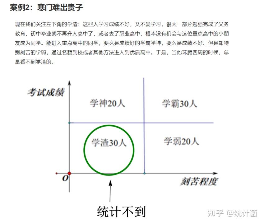 (25分):用在校時候的郵箱對院系 2000-2022 屆的畢業生情況作問卷調查