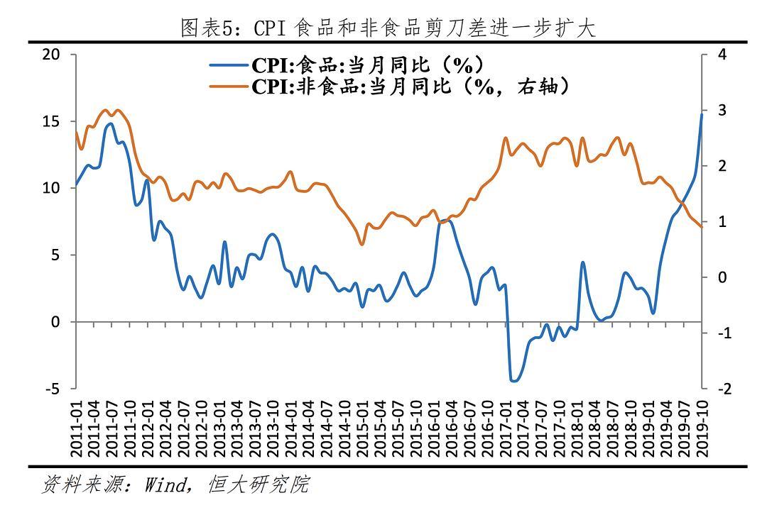 物价指数1cpi可以用来衡量通货膨胀水平吗