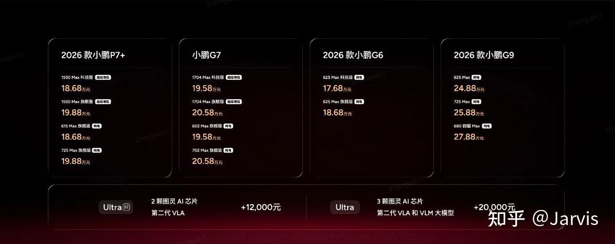 四车齐发,小鹏P7+售价18.68万起,增程纯电并重