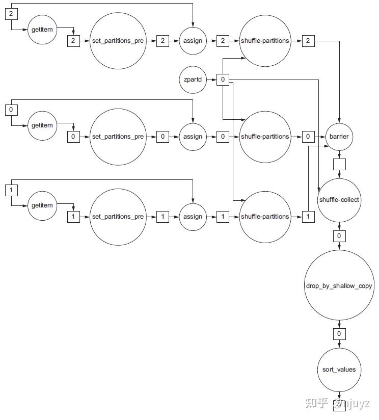 【快Python】#10：使用Dask分析大数据 - 知乎