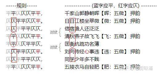 從杜甫的秋興八首之三說起如何作一首標準的七言律詩