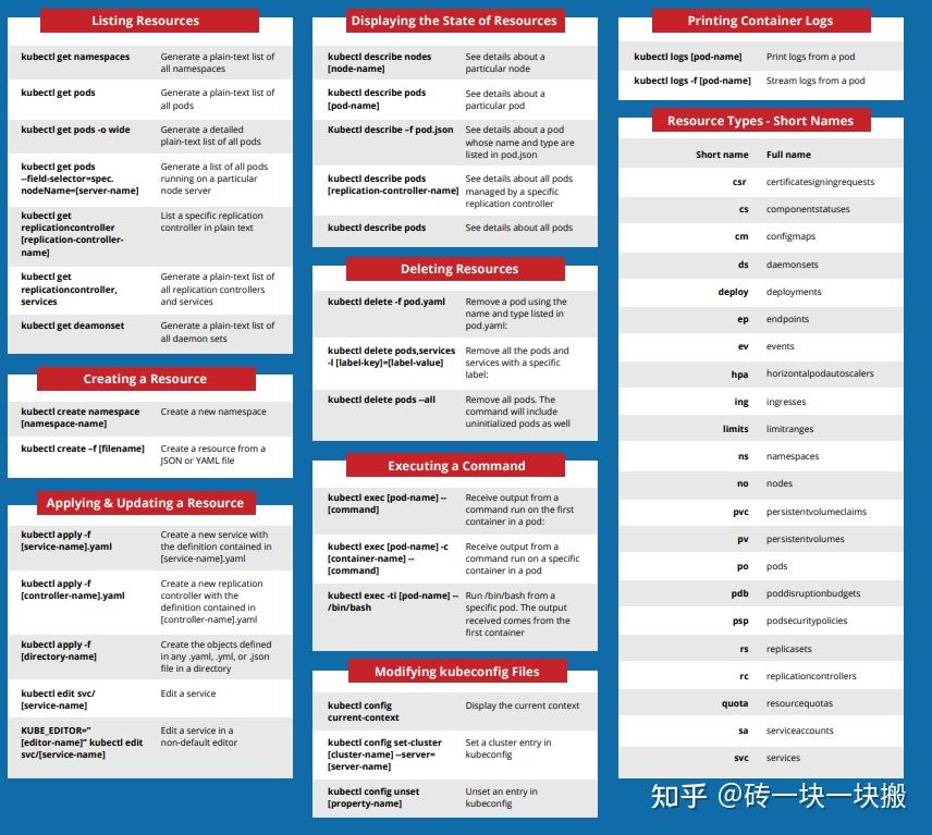 Kubernetes 50 Kubernetes 50