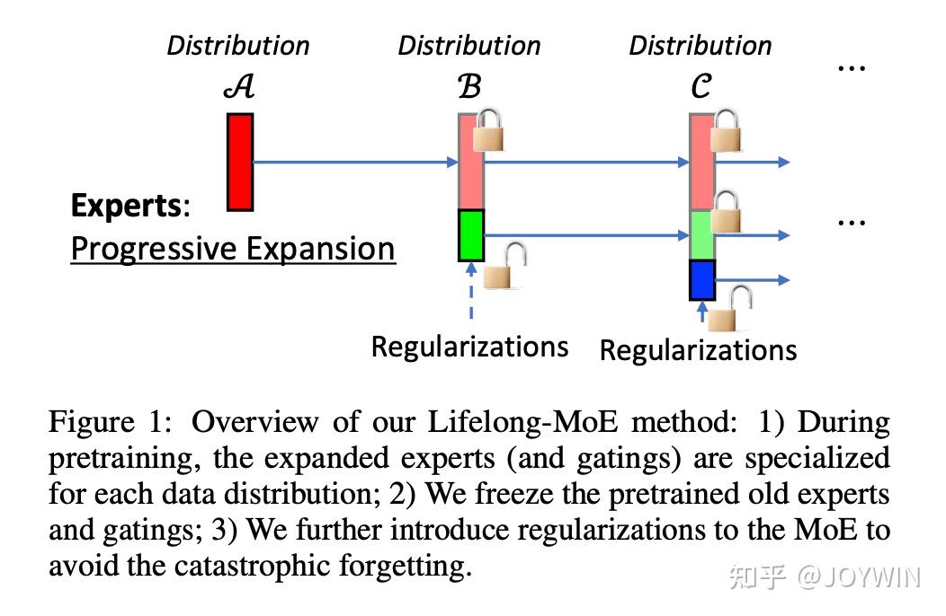 llm 002 scaling laws moe 