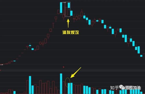 股票入門基礎知識:你真的看懂了k線圖了?【建議收藏】1