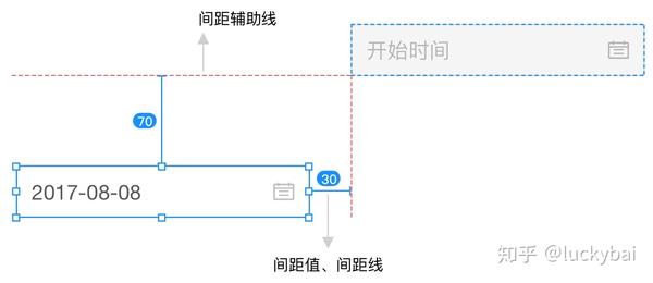 云凤蝶如何打造媲美 sketch 的自由画布