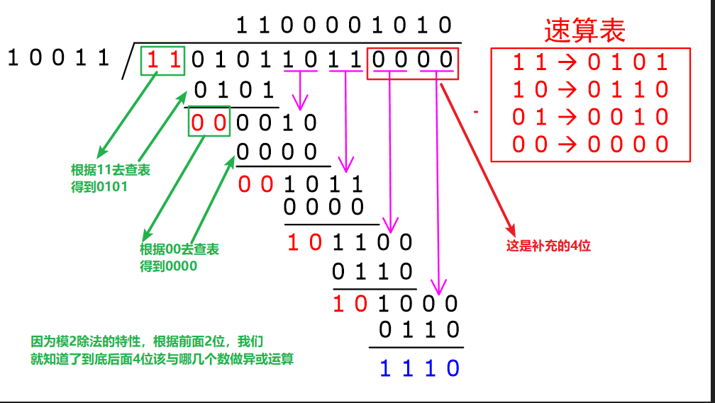 Crc（循环冗余校验码）简介与实现解析 知乎