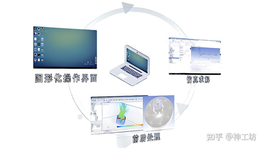 仿真干货｜算例核心数越多反而越慢？来了解下“最佳并行规模”！的图5