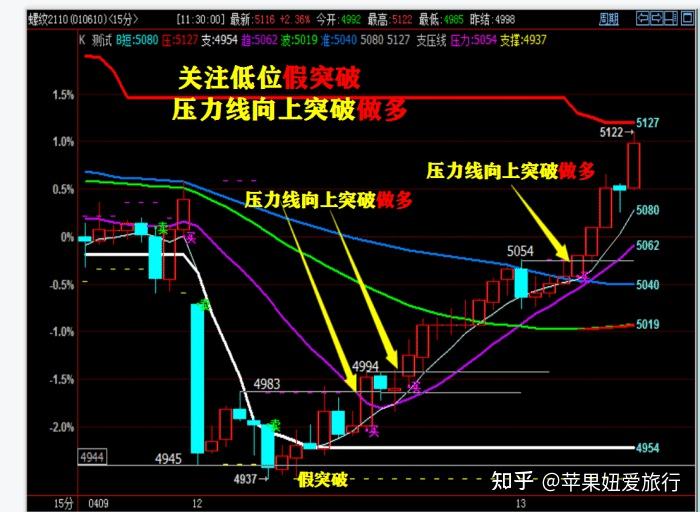 成為頂尖的期貨股票交易員要做到什麼水平