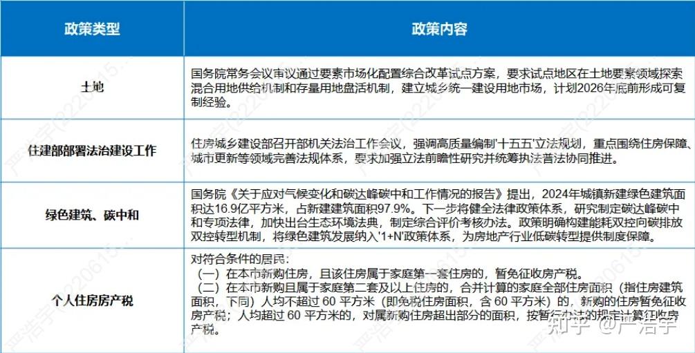 2025年9月上海二手房、新房市场报告 - 知乎