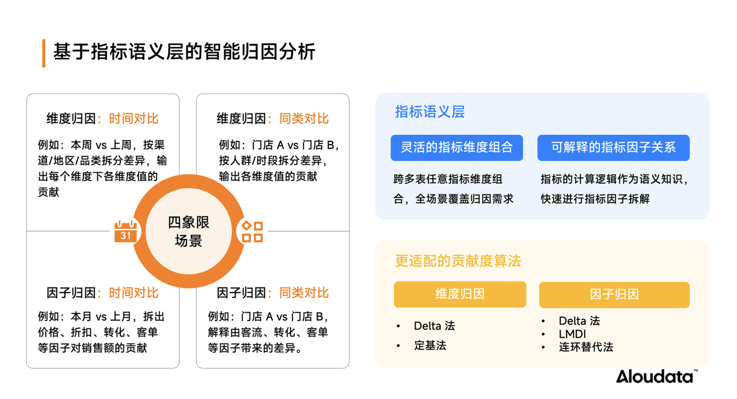Data Agent 精选推荐：Aloudata Agent 企业级 AI 数据分析“专家” - 知乎