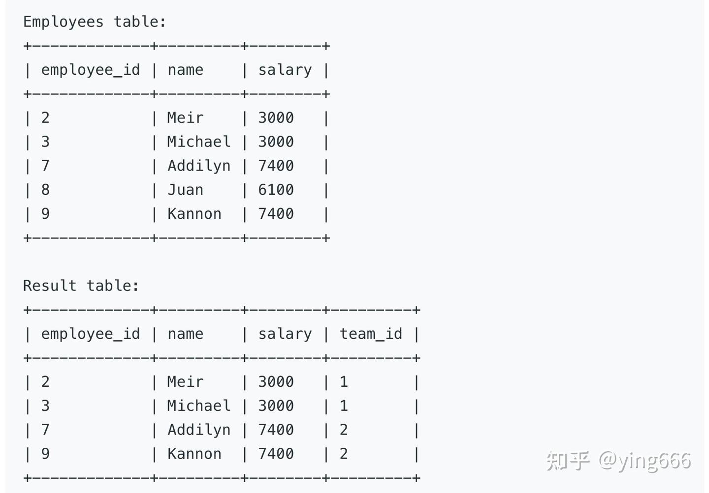 LeetCode SQL 1875 答案 - 知乎