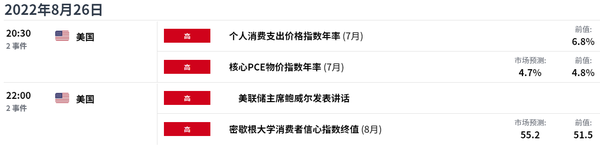 AUD/USD能否起底短期反弹，关注美PCE通胀数据