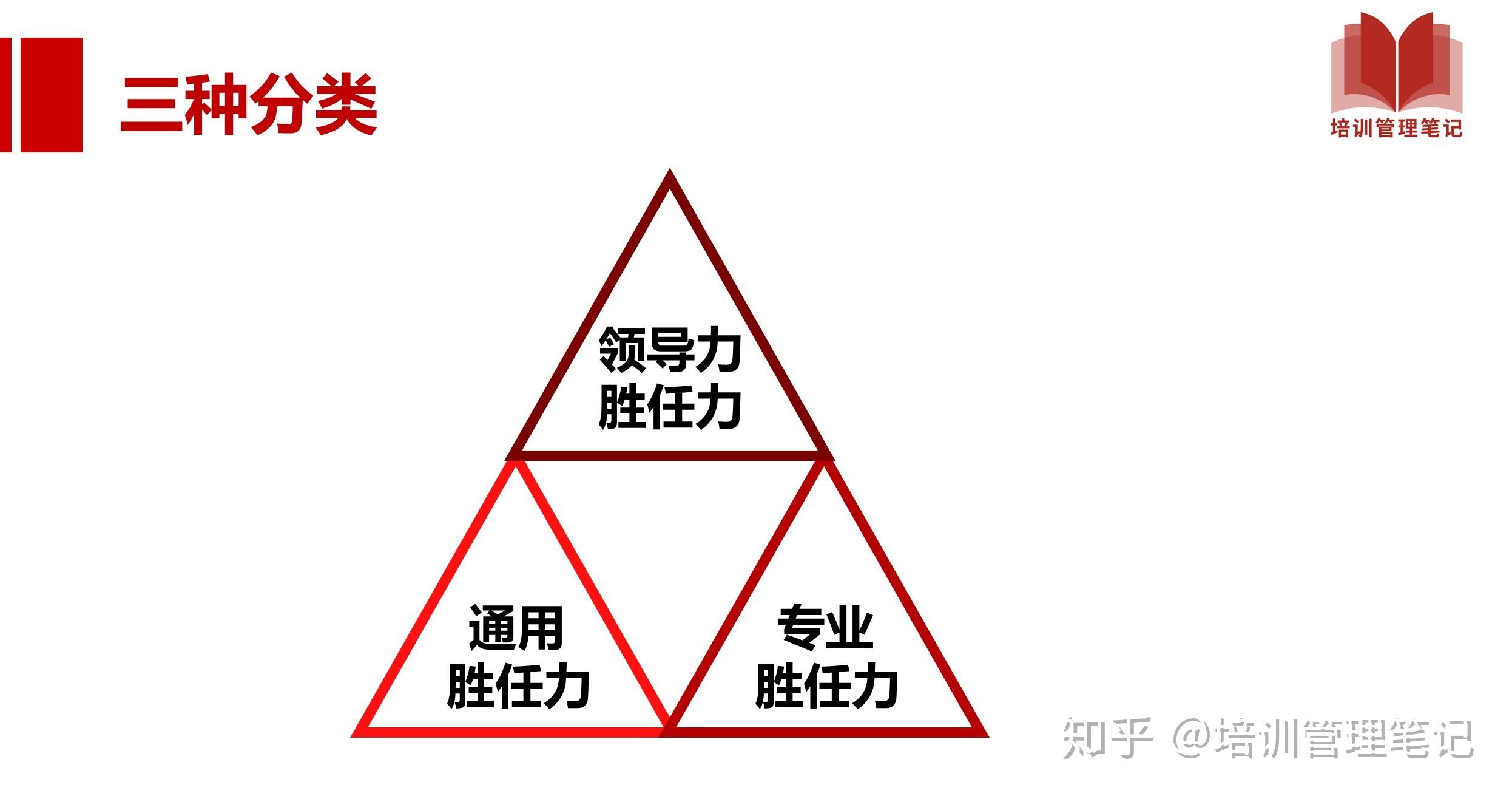 掌握这24张图,轻松搞定胜任力模型 - 知乎