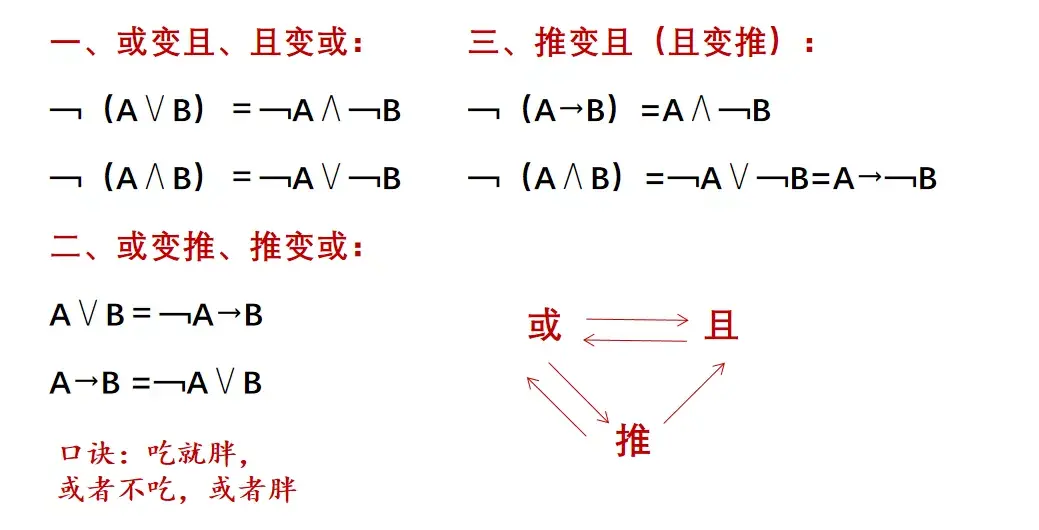 複合命題變換共6種,