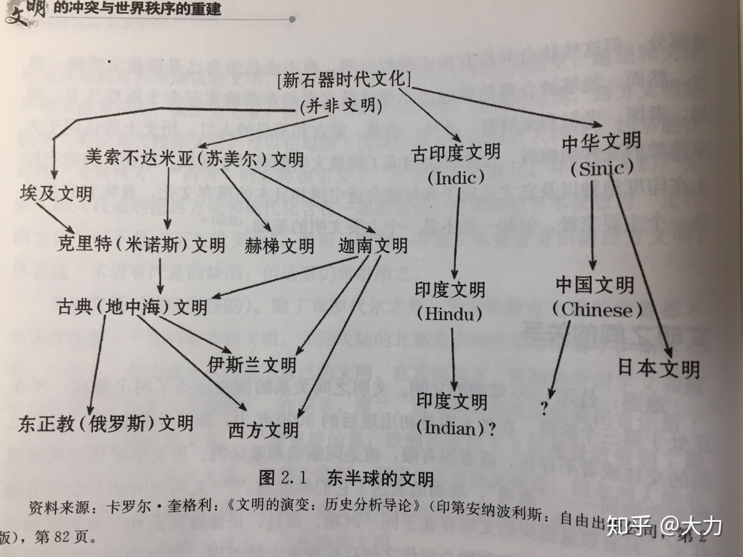 文明的冲突与世界秩序的重建读后感