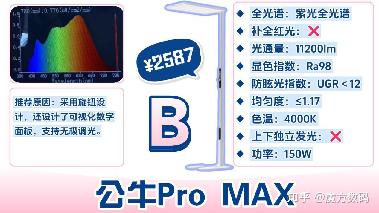 什么牌子的大路灯护眼好用?书客、霍尼韦尔、柏曼等护眼灯大洗牌!附新手抄作业级指南!! - 知乎