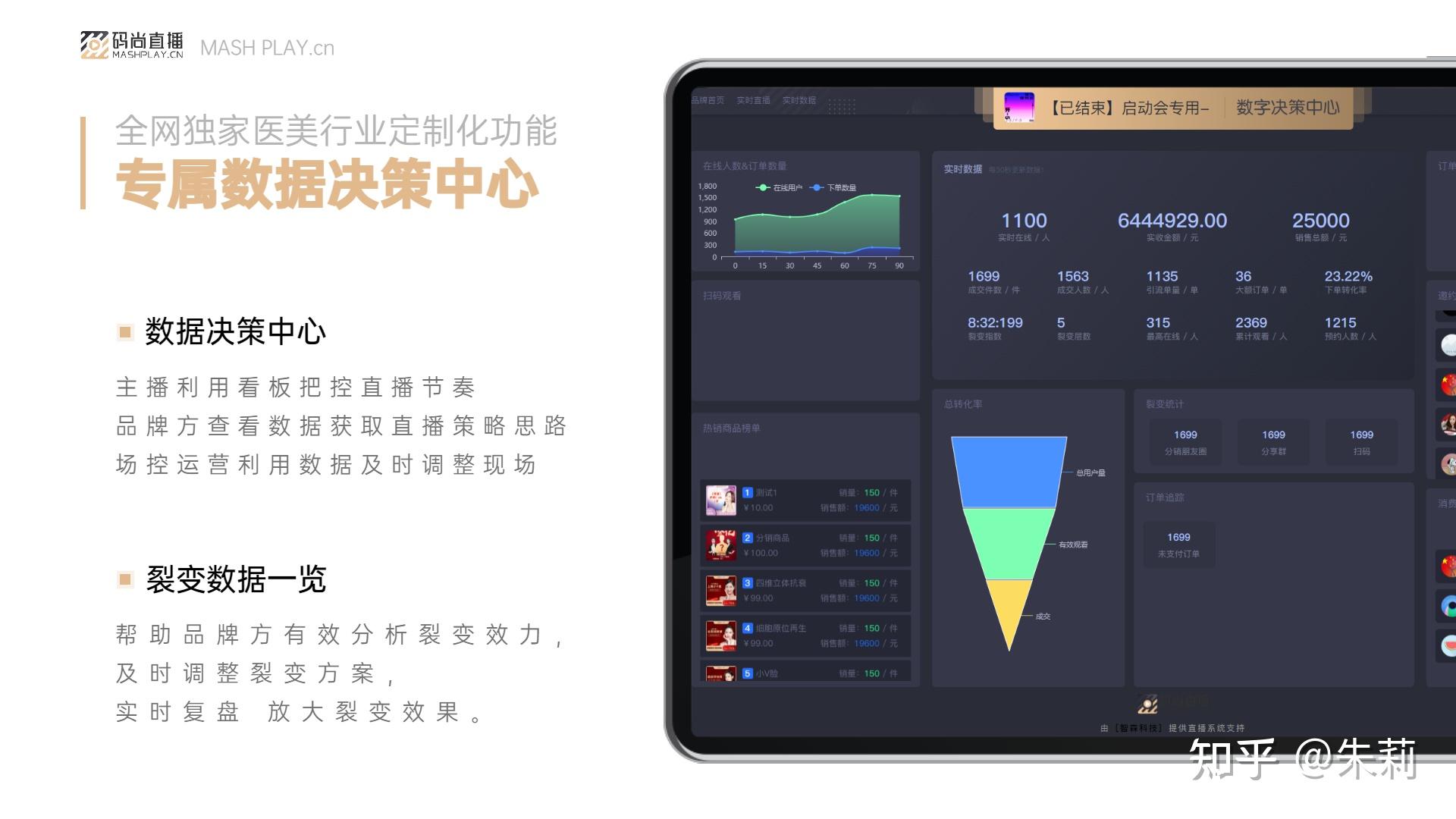 自媒体私域流量