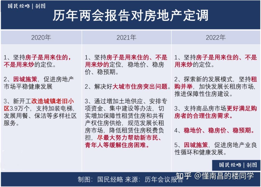 2022年在南昌买房，看这不亏！！