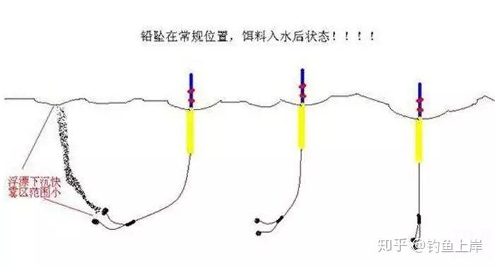 什么情况用飞铅钓鱼飞铅钓法的实际应用