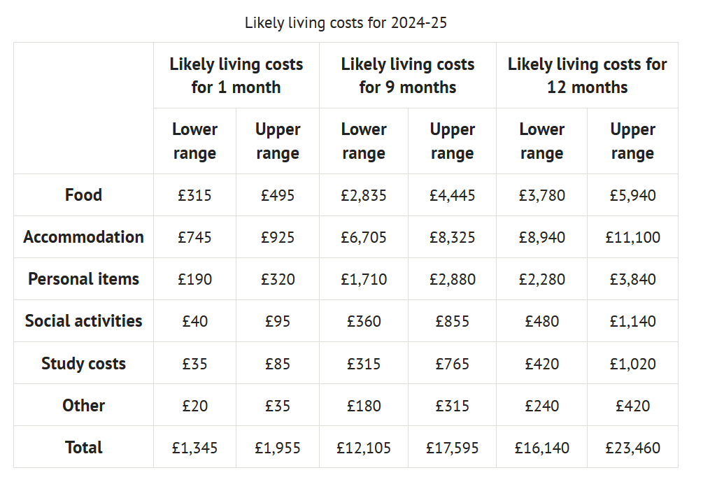 国内读研成本直逼留学,到底谁才是"学费刺客"