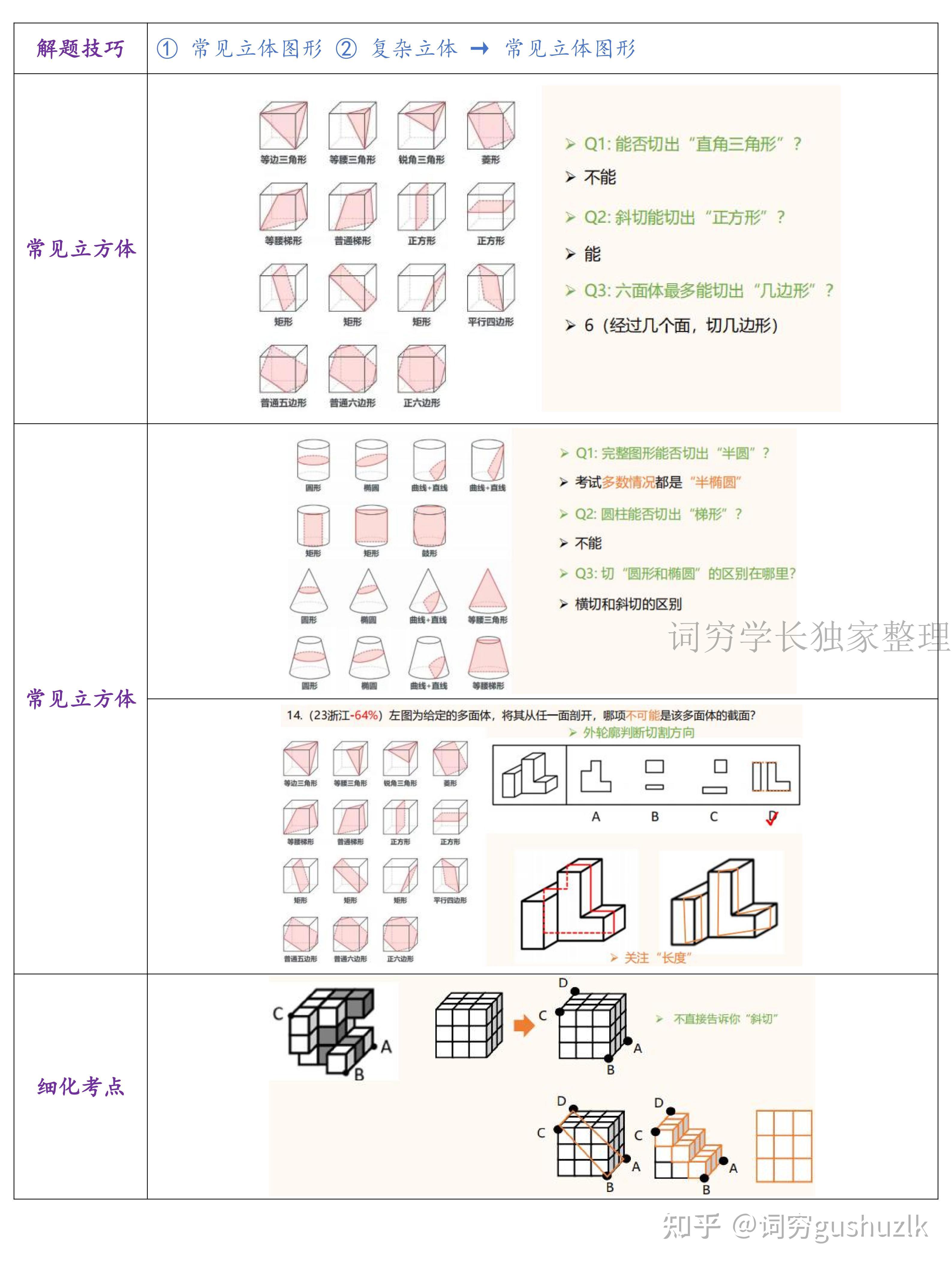 行测图形推理:九大规律梳理(完结) - 知乎