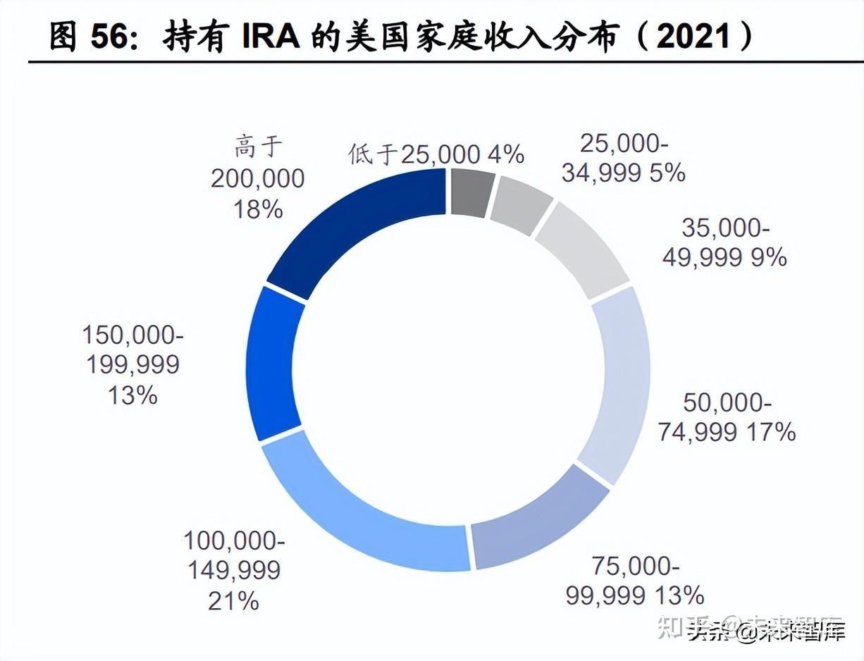 个人养老金专题研究：政策背景、商业模式、客户画像和竞争格局- 知乎