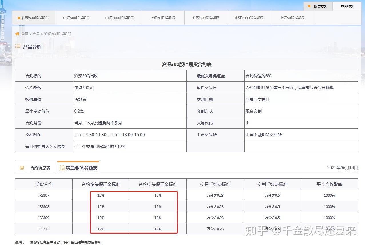中国金融期货交易所的股指期货保证金比例如何查询？ - 知乎