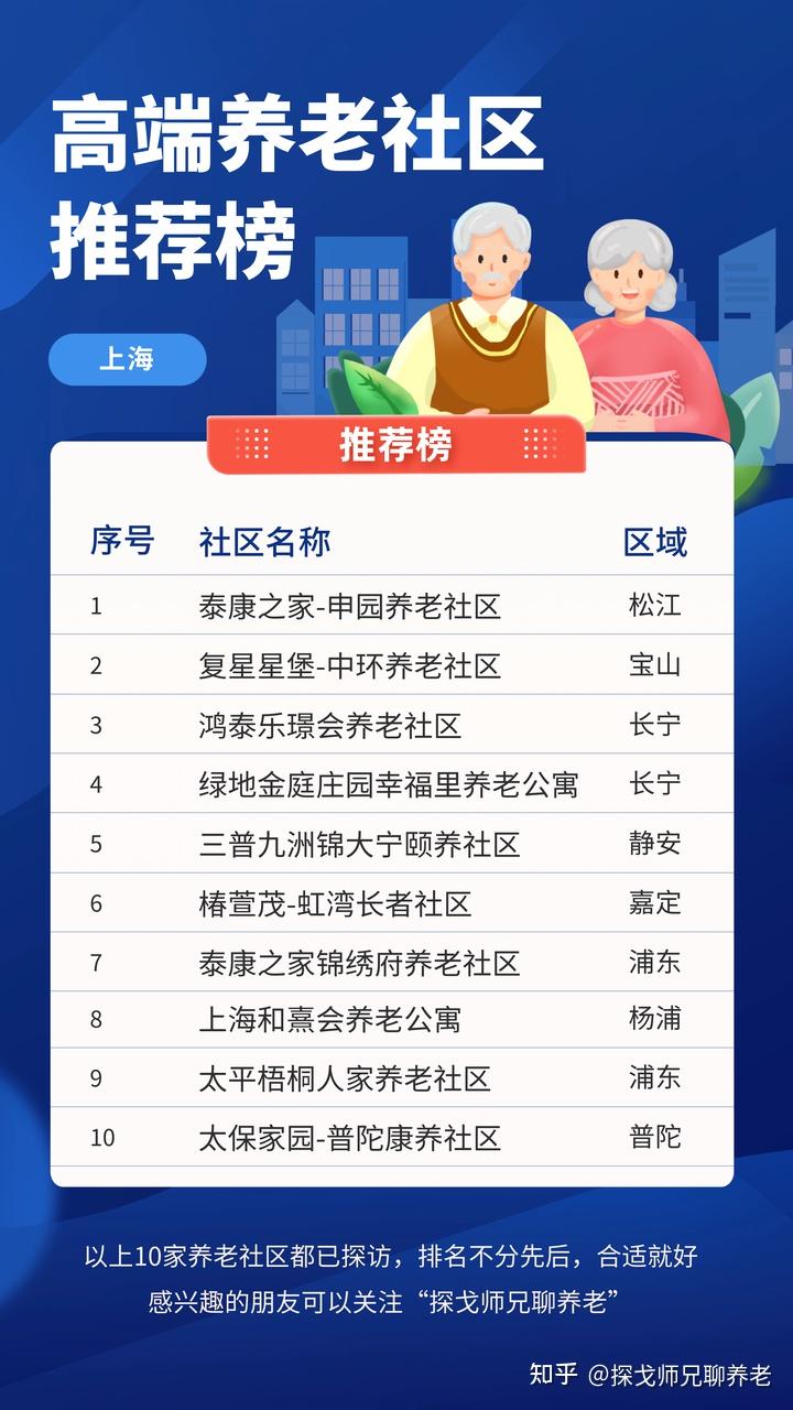 上海市高档养老院排名,4000字盘点文【收藏】 - 知乎