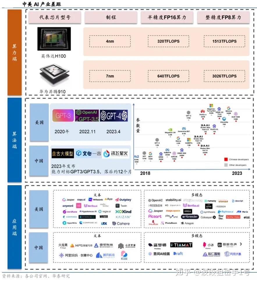 国产算力行业深度分析 - 知乎