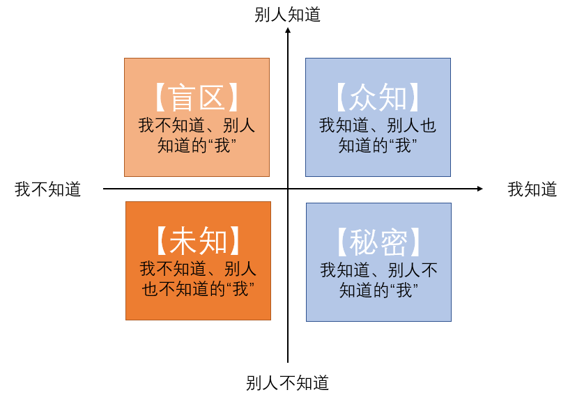 并不是强调女人在人格上的独立