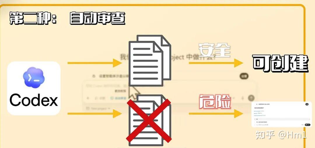 应该是全网最全的Codex零基础保姆级教程！ - 知乎