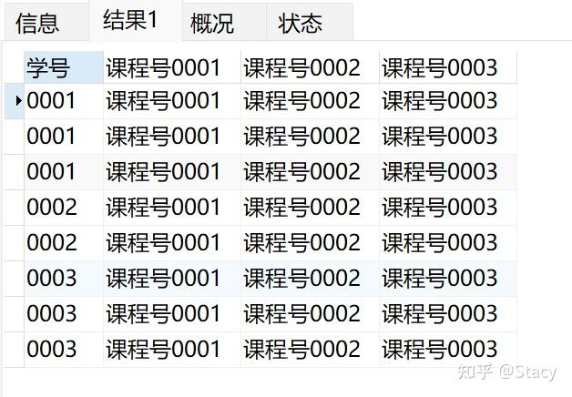 查詢所有學生的學號,姓名,選課數,總成績select a.學號,a.