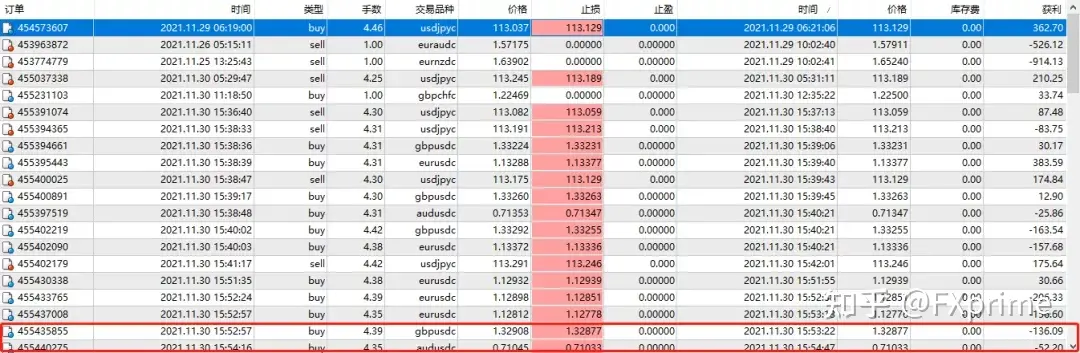 传奇动量交易系统持仓报告 — 第14期