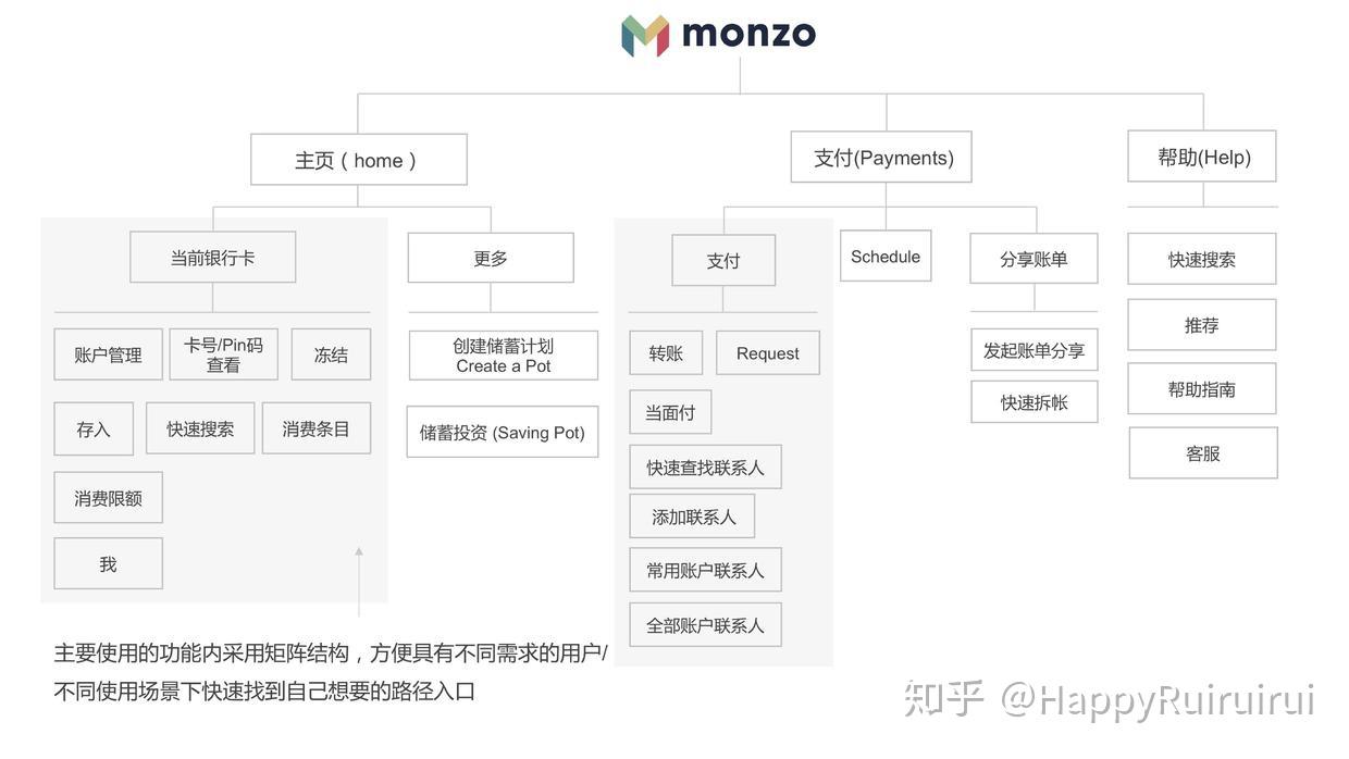 从用户体验的角度看英国网红‘小粉卡’MONZO银行卡 - 知乎
